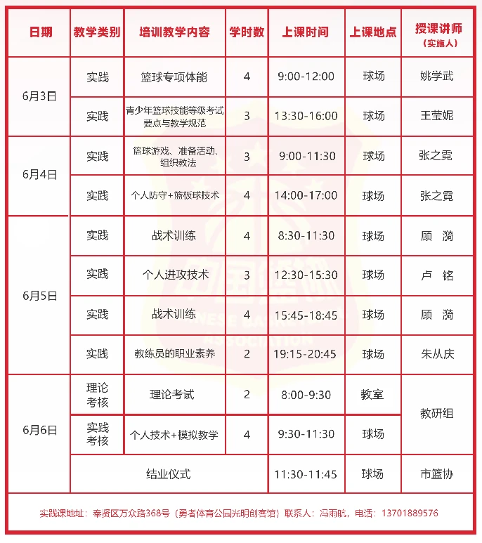 为什么可靠的篮球技术指导对初学者很重要?_1